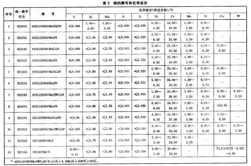 Chemical composition of duplex steel stainless steel heat exchange tube